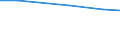 Total number of holdings / Prov. Liège