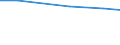 Total number of holdings / Arr. Liège