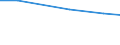 Total number of holdings / Bezirk Verviers - Deutschsprachige Gemeinschaft