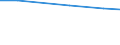 Total number of holdings / Arr. Neufchâteau