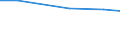 Total number of holdings / Arr. Virton