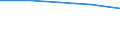 Total number of holdings / Yambol