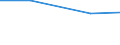 Total number of holdings / Pernik