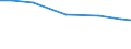 Total / Family farm labour force directly employed by the farm / Total / Person / Finland