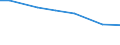 Agricultural area: Total / Sex: Total / Age class: Total / Unit of measure: Annual working unit (AWU) / Geopolitical entity (reporting): Metropolitan France