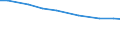 Agricultural area: Total / Sex: Total / Age class: Total / Unit of measure: Annual working unit (AWU) / Geopolitical entity (reporting): Luxembourg