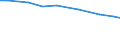 Agricultural area: Total / Sex: Total / Age class: Total / Unit of measure: Annual working unit (AWU) / Geopolitical entity (reporting): Netherlands