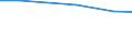 Agricultural area: Total / Sex: Total / Age class: Total / Unit of measure: Annual working unit (AWU) / Geopolitical entity (reporting): Slovakia