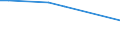 Agricultural area: Total / Sex: Total / Age class: Less than 35 years / Unit of measure: Annual working unit (AWU) / Geopolitical entity (reporting): Denmark