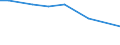 Agricultural area: Total / Sex: Total / Age class: Less than 35 years / Unit of measure: Annual working unit (AWU) / Geopolitical entity (reporting): Italy