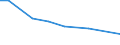 Agricultural area: Total / Sex: Total / Age class: Less than 35 years / Unit of measure: Annual working unit (AWU) / Geopolitical entity (reporting): Portugal