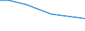 Agricultural area: Total / Sex: Total / Age class: Less than 35 years / Unit of measure: Annual working unit (AWU) / Geopolitical entity (reporting): Finland