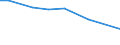 Agricultural area: Total / Sex: Total / Age class: Less than 35 years / Unit of measure: Person / Geopolitical entity (reporting): Italy
