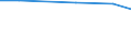 Total / Total / Total / Annual working unit (AWU) / Latvia