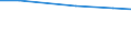 Total / Total / Total / Person / Germany (until 1990 former territory of the FRG)