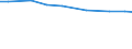 Total / Total / Total / Person / Ireland