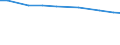 Total / Total / Total / Person / Spain