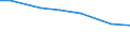 Total / Total / Total / Person / France (metropolitan)