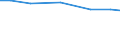 Total / Total / Total / Person / Austria