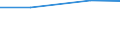 Total / Total / Total / Person / Poland