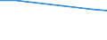 Total / Total / Total / Person / Norway