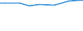 Total / Total / Total / Person / United Kingdom