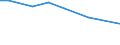 Total / Total / Less than 35 years / Person / Belgium