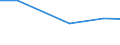 Total / Farm labour force, directly employed by the farm on a regular basis / From 1 to 24 percent of a full-time / Annual working unit (AWU) / Germany (until 1990 former territory of the FRG)