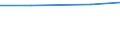 Agricultural area: Total / Legal form and holder-manager relationship: Total / Variable: Utilised agricultural area (ha) / Geopolitical entity (reporting): Estonia