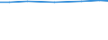Agricultural area: Total / Legal form and holder-manager relationship: Total / Variable: Utilised agricultural area (ha) / Geopolitical entity (reporting): Sweden