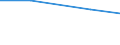 Agricultural area: Total / Legal form and holder-manager relationship: Total / Variable: AWU: Labour force - directly employed by the holding / Geopolitical entity (reporting): Bulgaria