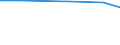 Agricultural area: Total / Legal form and holder-manager relationship: Total / Variable: AWU: Labour force - directly employed by the holding / Geopolitical entity (reporting): Latvia