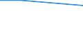 Agricultural area: Total / Legal form and holder-manager relationship: Total / Variable: AWU: Labour force - directly employed by the holding / Geopolitical entity (reporting): Hungary