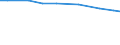 Agricultural area: Total / Legal form and holder-manager relationship: Total / Variable: AWU: Labour force - directly employed by the holding / Geopolitical entity (reporting): Netherlands