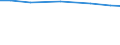 Agricultural area: Total / Legal form and holder-manager relationship: Total / Variable: AWU: Labour force - directly employed by the holding / Geopolitical entity (reporting): Austria