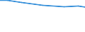Agricultural area: Total / Legal form and holder-manager relationship: Total / Variable: AWU: Labour force - directly employed by the holding / Geopolitical entity (reporting): Sweden