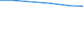 Agricultural area: Total / Legal form and holder-manager relationship: Total / Variable: AWU: Labour force - directly employed by the holding / Geopolitical entity (reporting): Norway