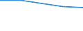 Agricultural area: Total / Legal form and holder-manager relationship: Total / Variable: hold: No. of holdings / Geopolitical entity (reporting): Bulgaria