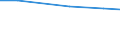 Agricultural area: Total / Legal form and holder-manager relationship: Total / Variable: hold: No. of holdings / Geopolitical entity (reporting): Germany