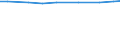 Agricultural area: Total / Legal form and holder-manager relationship: Total / Variable: hold: No. of holdings / Geopolitical entity (reporting): Greece
