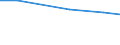 Agricultural area: Total / Legal form and holder-manager relationship: Total / Variable: hold: No. of holdings / Geopolitical entity (reporting): Hungary