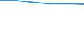 Agricultural area: Total / Legal form and holder-manager relationship: Total / Variable: hold: No. of holdings / Geopolitical entity (reporting): Slovenia