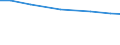 Agricultural area: Total / Legal form and holder-manager relationship: Total / Variable: hold: No. of holdings / Geopolitical entity (reporting): Finland