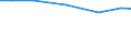 Agricultural area: Total / Legal form and holder-manager relationship: Total / Variable: hold: No. of holdings / Geopolitical entity (reporting): Sweden