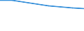 Agricultural area: Total / Legal form and holder-manager relationship: Total / Variable: hold: No. of holdings / Geopolitical entity (reporting): Norway