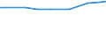 Agricultural area: Total / Legal form and holder-manager relationship: Total / Variable: hold: No. of holdings / Geopolitical entity (reporting): United Kingdom