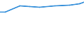 Agricultural area: Total / Legal form and holder-manager relationship: Total / Variable: ESU: SGM of the holding / Geopolitical entity (reporting): Greece