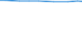 Total / Total / Utilised agricultural area (ha) / Denmark