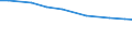 Insgesamt / Insgesamt / JAE:Arbeitskräfte - vom Betrieb beschäftigt / Irland