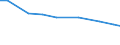 Insgesamt / Insgesamt / JAE:Arbeitskräfte - vom Betrieb beschäftigt / Portugal